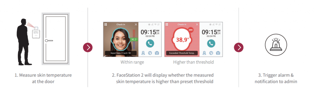 Contactless Temperature Screening with Facial Recognition helps Prevent the Spread of COVID-19 in the Workplace image 1