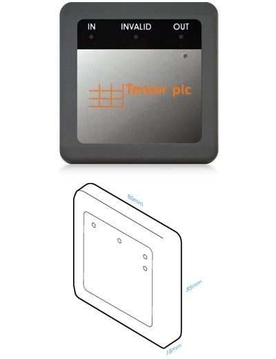 Smart Card-based Access Control systems